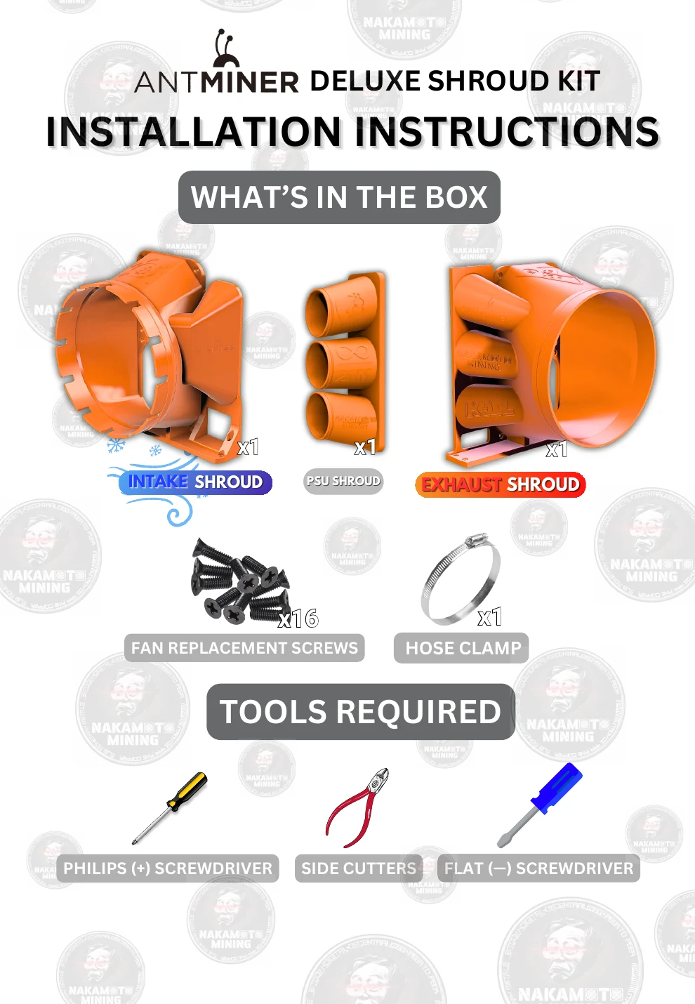 Antminer Deluxe Shroud Kit components and required tools